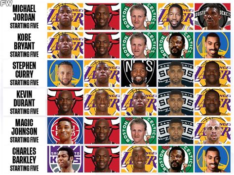 best 50 nba teams all time.